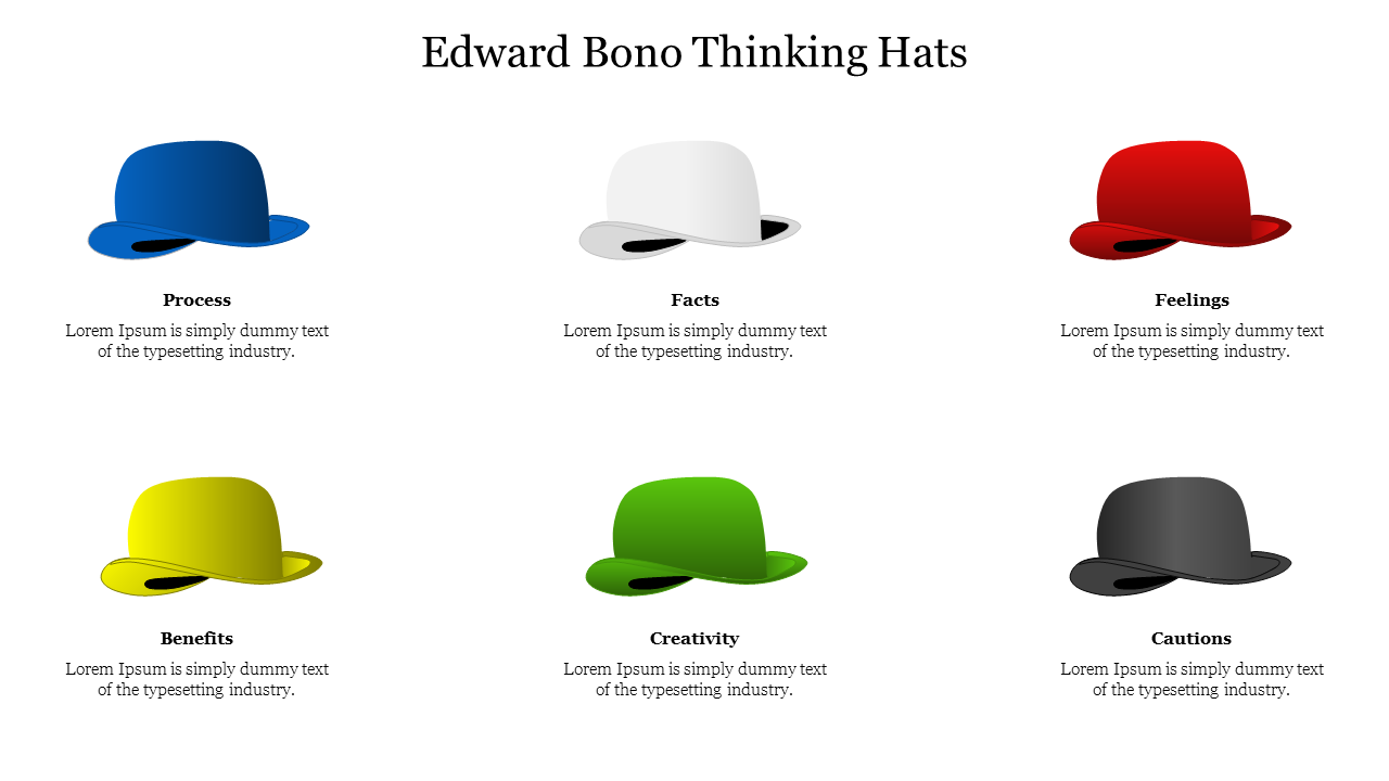 Editable Edward Bono Thinking Hats Template presentation